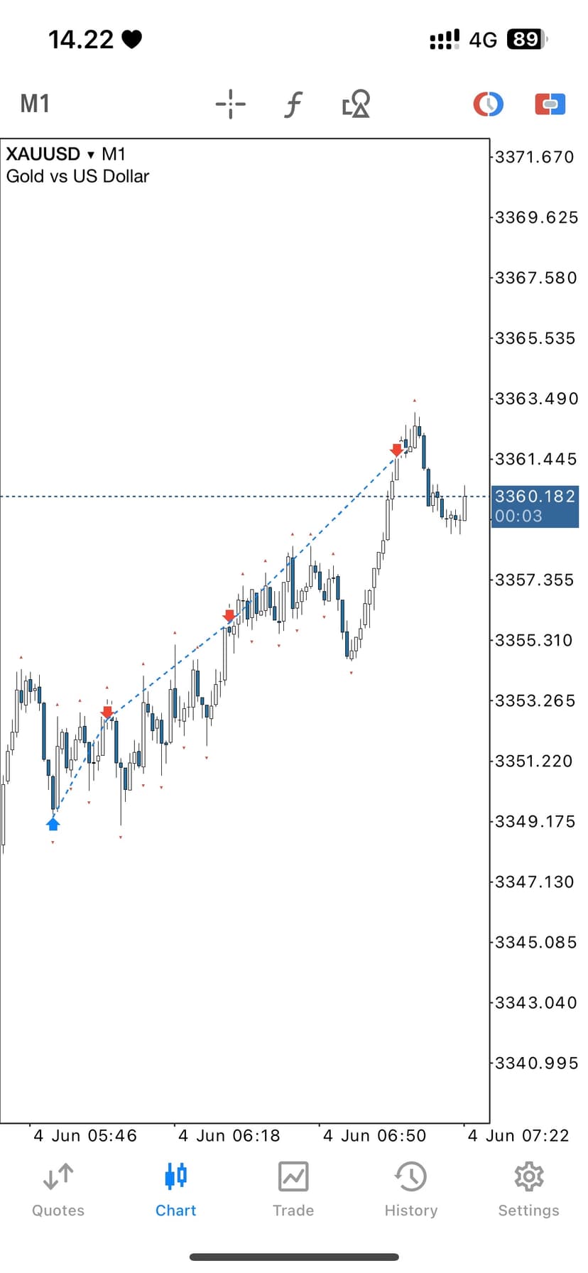 Sniper Entry Presisi 1