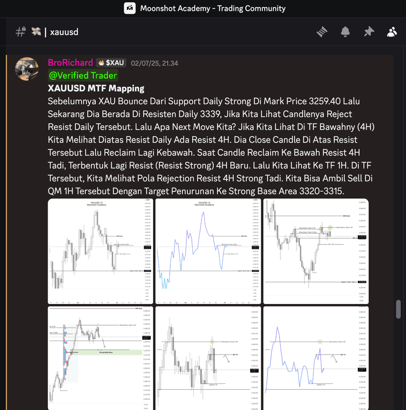 Contoh Mapping Pasar Crypto
