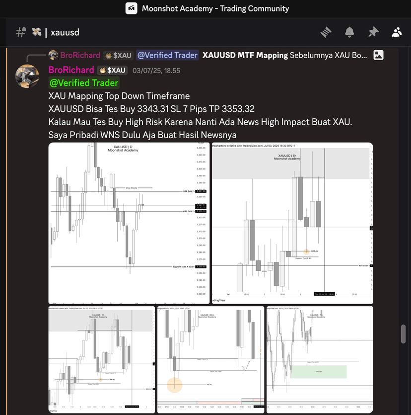 Analisis Weekly Outlook